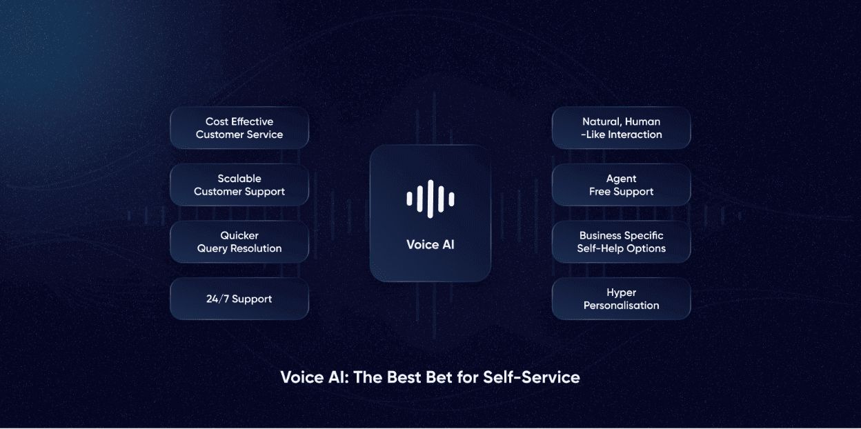 Customer engagement with Voice AI